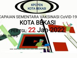 Update Laporan Data Covid-19 Per 22 Januari 2022
